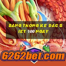 bang thong ke dac biet 100 ngay