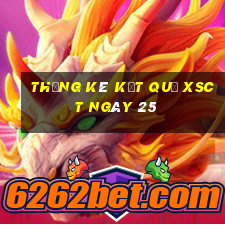 THỐNG KÊ KẾT QUẢ XSCT ngày 25