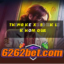 Thống kê xổ số đắk lắk Hôm qua