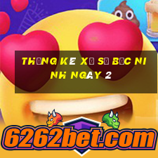 Thống kê Xổ Số bắc ninh ngày 2