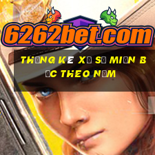 thống kê xổ số miền bắc theo năm