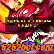 THỐNG KÊ KẾT QUẢ XSBN ngày 21