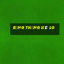 bảng thống kê lo