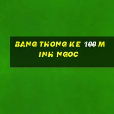 bang thong ke 100 minh ngoc