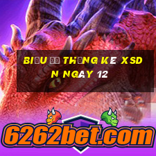 Biểu đồ thống kê XSDN ngày 12