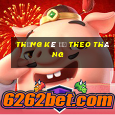 thống kê đề theo tháng