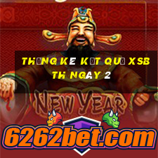 THỐNG KÊ KẾT QUẢ XSBTH ngày 2