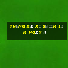 Thống kê Xổ Số đắk lắk ngày 4