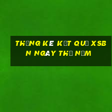 THỐNG KÊ KẾT QUẢ XSBN ngày thứ năm