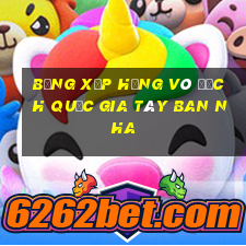 bảng xếp hạng vô địch quốc gia tây ban nha