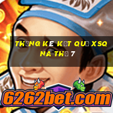 THỐNG KÊ KẾT QUẢ XSQNA Thứ 7