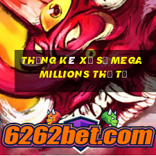 Thống kê xổ số mega millions thứ tư