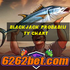 blackjack probability chart