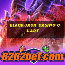 blackjack casino chart