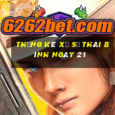 Thống kê Xổ Số thái bình ngày 21