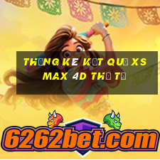 THỐNG KÊ KẾT QUẢ XS Max 4D thứ tư