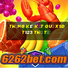 THỐNG KÊ KẾT QUẢ XSDT123 thứ tư