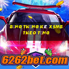 bảng thống kê xsmb theo tổng