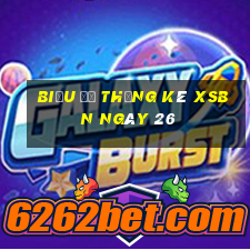 Biểu đồ thống kê XSBN ngày 26