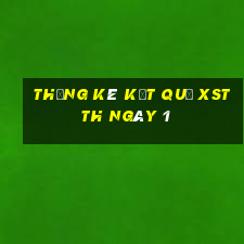 THỐNG KÊ KẾT QUẢ XSTTH ngày 1