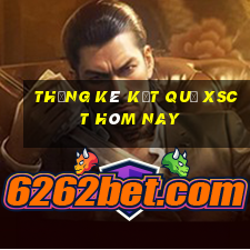 THỐNG KÊ KẾT QUẢ XSCT hôm nay