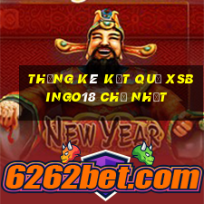 THỐNG KÊ KẾT QUẢ XSBINGO18 Chủ Nhật